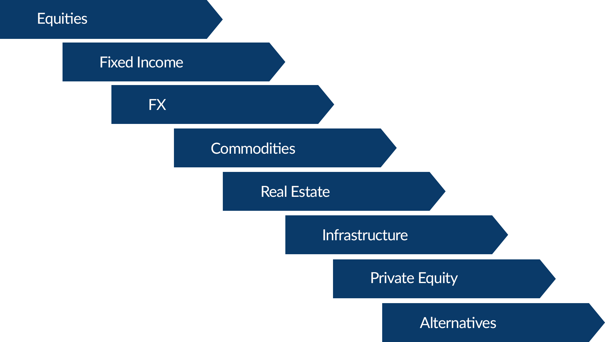 Multi-Assets FrostRB